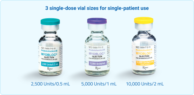 Image of 3 single-dose vial sizes for single-patient use