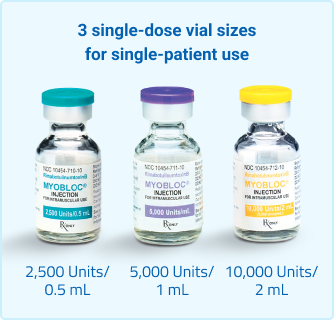 Image of 3 single-dose vial sizes for single-patient use